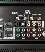 Image result for LG TV Hookup with Lmation