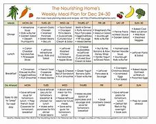 Image result for One Week Healthy Meal Plan
