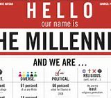 Image result for Millennials Lifestyle
