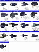 Image result for Power Cord End Types