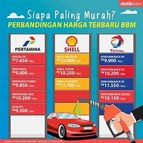 Image result for Berapa Harga Shals