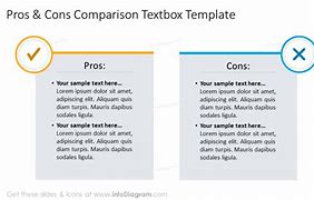 Image result for Difference Between Pros and Cons