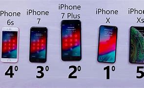 Image result for iphone 6s display size