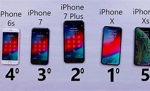 Image result for iPhone 6s and 6 the Same Size