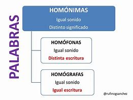 Image result for Definicion Homofono