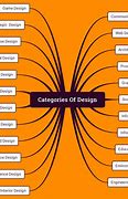 Image result for Interior Designer Studio Design