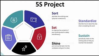 Image result for 5S Templates in Tamil