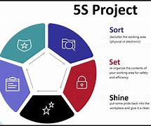 Image result for Small 5S Projects Plant Floor