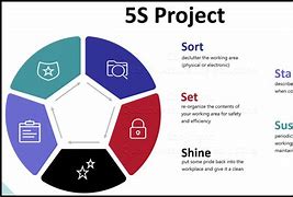 Image result for 5S Layout