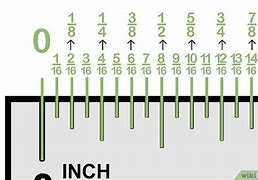 Image result for How Do You Read a Ruler