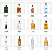 Image result for Liquor Bottle Height