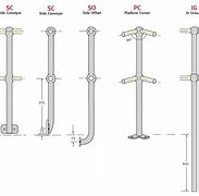 Image result for Stanchion Types