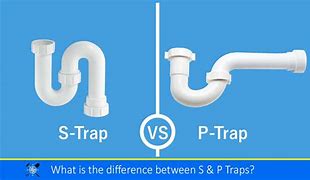Image result for P-Trap Hooks to a 90 Degree