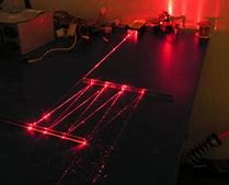 Image result for Laser and Mirror Experiment