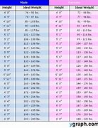 Image result for Conversion Chart for Height Cm to Inches