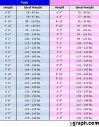 Image result for BMI Height Weight Chart Kg