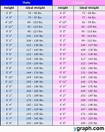 Image result for Cheat Chart of Height in Inches