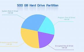 Image result for USB Drive Dimensions