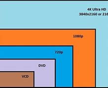 Image result for Monitor Screen Size Chart