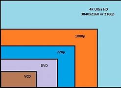 Image result for iPhone Screen Size Evolution