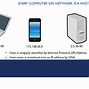 Image result for Network and Host Portion