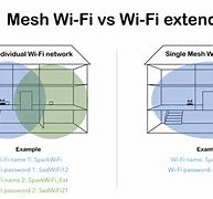 Image result for Mesh Wi-Fi Diagram