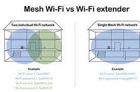 Image result for Wireless Wi-Fi Extender
