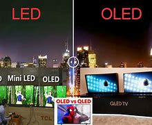 Image result for Mini LED vs LED