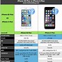 Image result for iPhone 6 S Plus Size Inches Wide