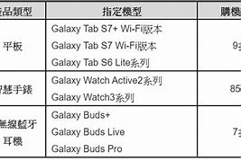 Image result for Samsung Tab S7