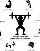 Image result for Definition of Physical Strength