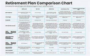 Image result for Retirement Plan Comparison Chart