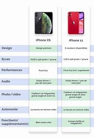 Image result for iPhone X vs iPhone 11