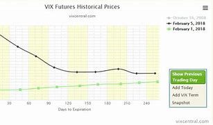 Image result for uvxy stock
