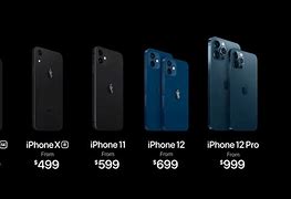 Image result for iPhone SE How Much Does It Cost