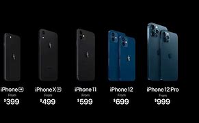 Image result for How Much Money Does a iPhone Cost
