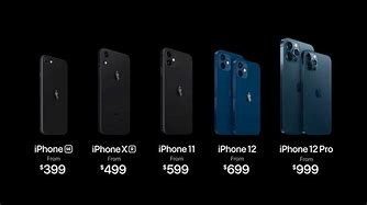 Image result for How Much Money Does a New iPhone 12 Cost