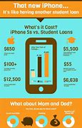 Image result for iPhone 13 How Much Does It Cost