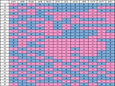 Chinese Gender Predictor Tool And Chart Mother Amp Baby