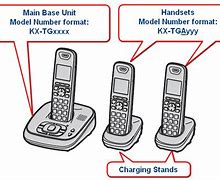 Image result for Panasonic Phone Mute