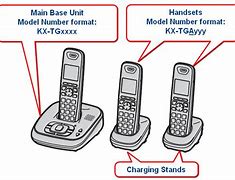 Image result for Panasonic Cordless Phone Mute Button