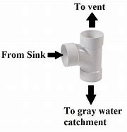 Image result for 2 Inch PVC Sanitary Tee