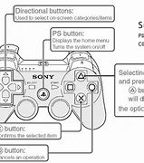 Image result for Unlock iPod with PS3