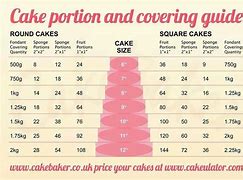 Image result for Cake Size Serving Chart