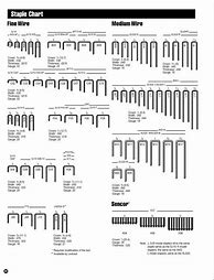 Image result for Industrial Staple Size Chart