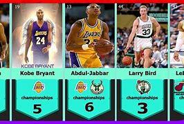 Image result for NBA Top 10