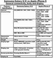 Image result for Size of Samsung Galaxy 4 vs iPhone 5