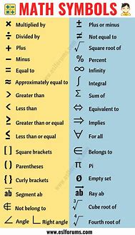 Image result for All Math Symbols