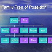 Image result for Poseidon Family Tree and Relations
