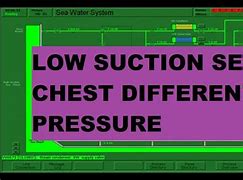 Image result for Differential Pressure Flow